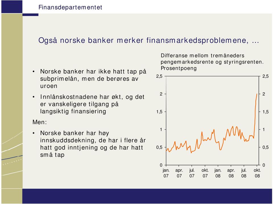 innskuddsdekning, de har i flere år hatt god inntjening og de har hatt små tap 2,5 2 1,5 1 0,5 Differanse mellom