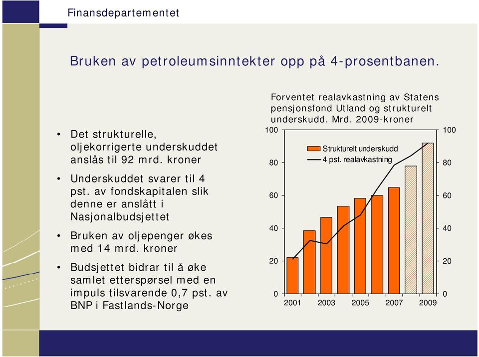 kroner Budsjettet bidrar til å øke samlet etterspørsel med en impuls tilsvarende 0,7 pst.