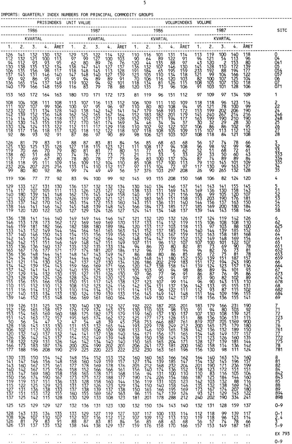 142 139 152 156 114 114 120 124 132 130 143 155 130 124 124 113 118 117 116 118 92 86 93 92 126 81 79 83 125 130 125 135 119 70 66 70 138 60 51 68 112 77 69 67 118 118 95 111 232 204 207 225 99 80 80