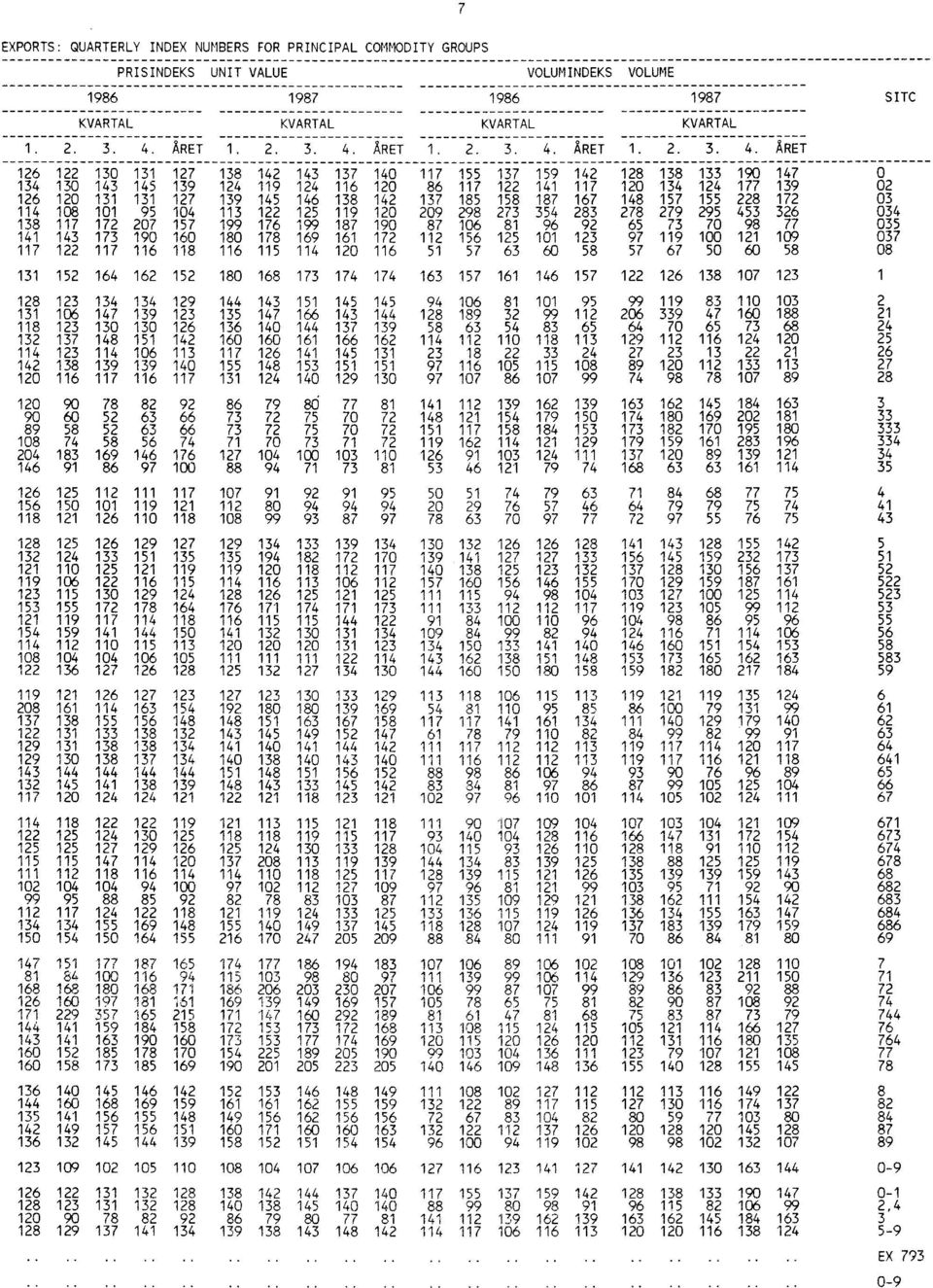 114 106 142 138 139 139 120 116 117 116 120 90 78 82 90 60 52 63 89 108 58 74 52 58 63 56 204 146 183 91 169 86 146 97 126 125 112 111 156 118 150 121 101 126 119 110 128 125 126 129 132 124 133 151