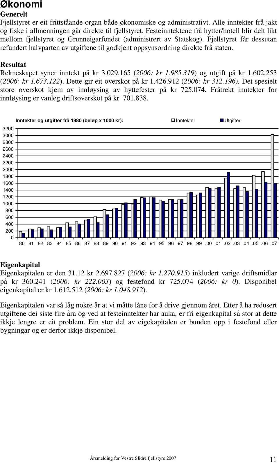 Fjellstyret får dessutan refundert halvparten av utgiftene til godkjent oppsynsordning direkte frå staten. Resultat Rekneskapet syner inntekt på kr 3.029.165 (2006: kr 1.985.319) og utgift på kr 1.