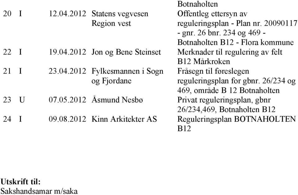 26/234 og 469, område B 12 Botnaholten 23 U 07.05.2012 Åsmund Nesbø Privat reguleringsplan, gbnr 26/234,469, Botnaholten B12 24 I 09.08.