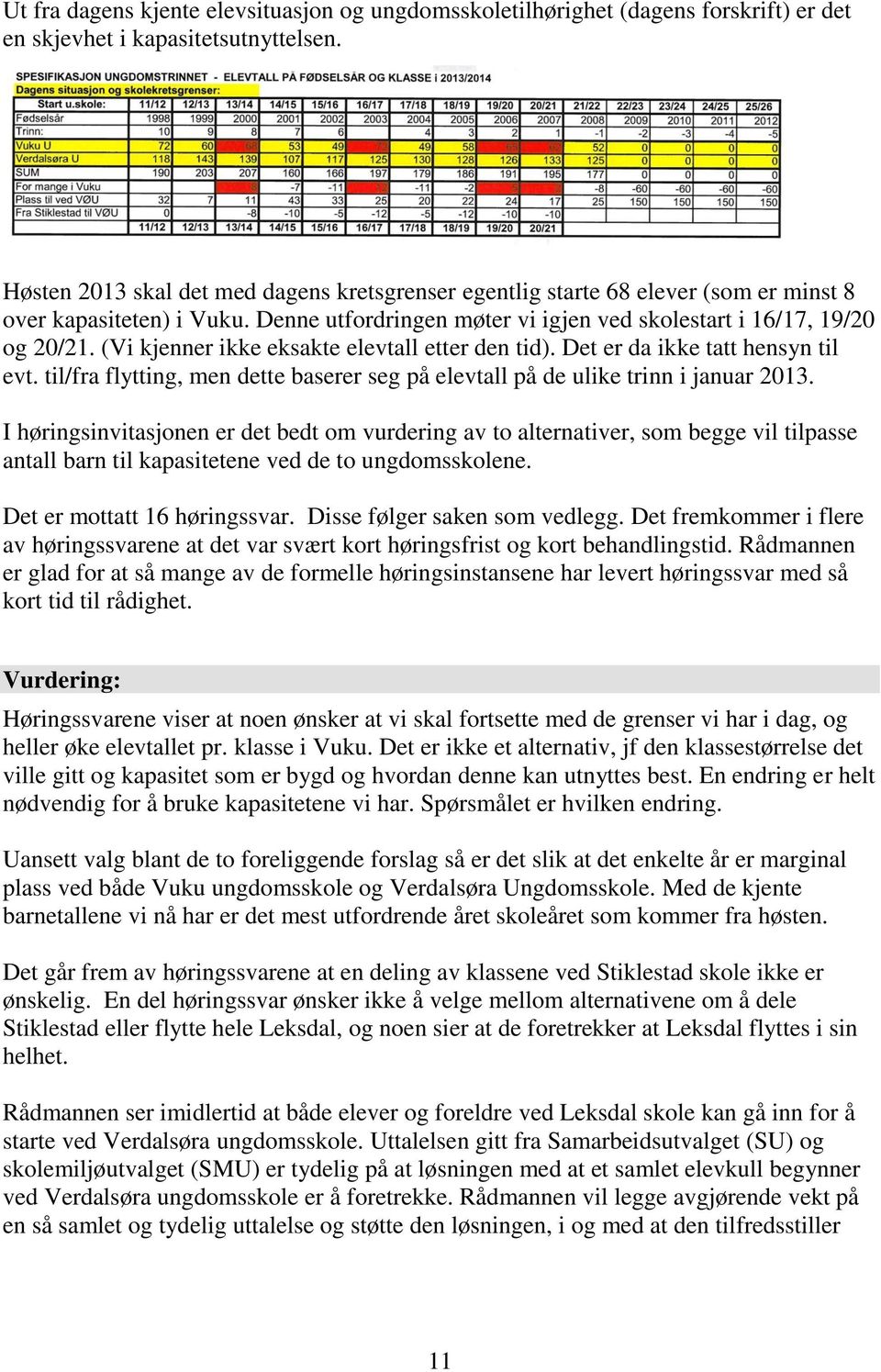 (Vi kjenner ikke eksakte elevtall etter den tid). Det er da ikke tatt hensyn til evt. til/fra flytting, men dette baserer seg på elevtall på de ulike trinn i januar 2013.