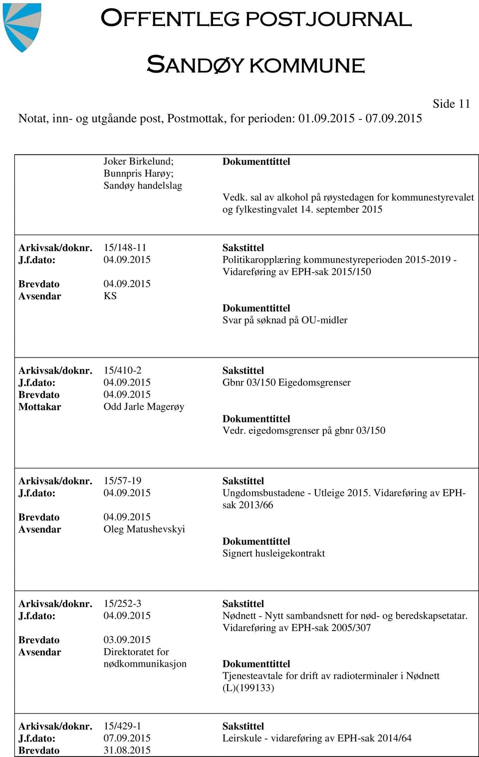 09.2015 Mottakar Odd Jarle Magerøy Vedr. eigedomsgrenser på gbnr 03/150 Arkivsak/doknr. 15/57-19 Sakstittel J.f.dato: 04.09.2015 Ungdomsbustadene - Utleige 2015.