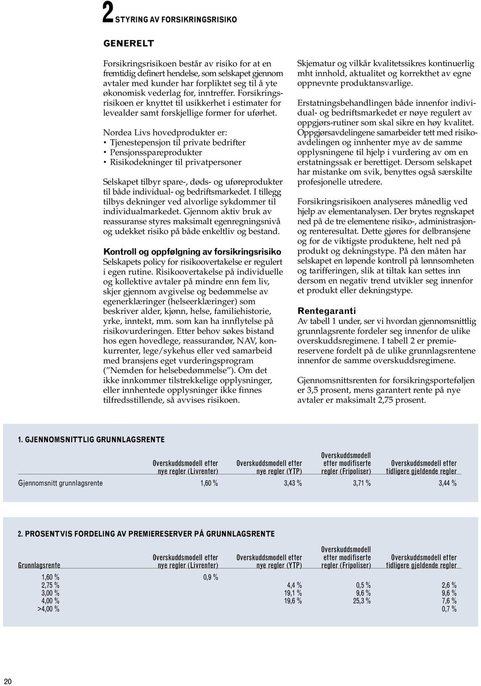 Nordea Livs hovedprodukter er: Tjenestepensjon til private bedrifter Pensjonsspareprodukter Risikodekninger til privatpersoner Selskapet tilbyr spare-, døds- og uføreprodukter til både individual- og