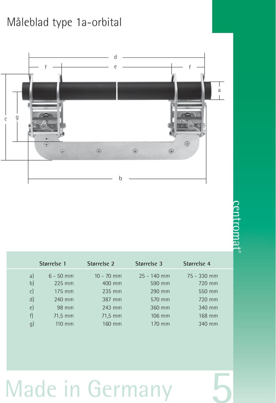 c) 175 mm 235 mm 290 mm 550 mm d) 240 mm 387 mm 570 mm 720 mm e) 98 mm 243 mm 360