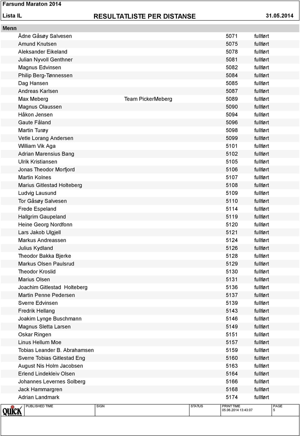 fullført Vetle Lorang Andersen 5099 fullført William Vik Aga 5101 fullført Adrian Marensius Bang 5102 fullført Ulrik Kristiansen 5105 fullført Jonas Theodor Morfjord 5106 fullført Martin Kolnes 5107