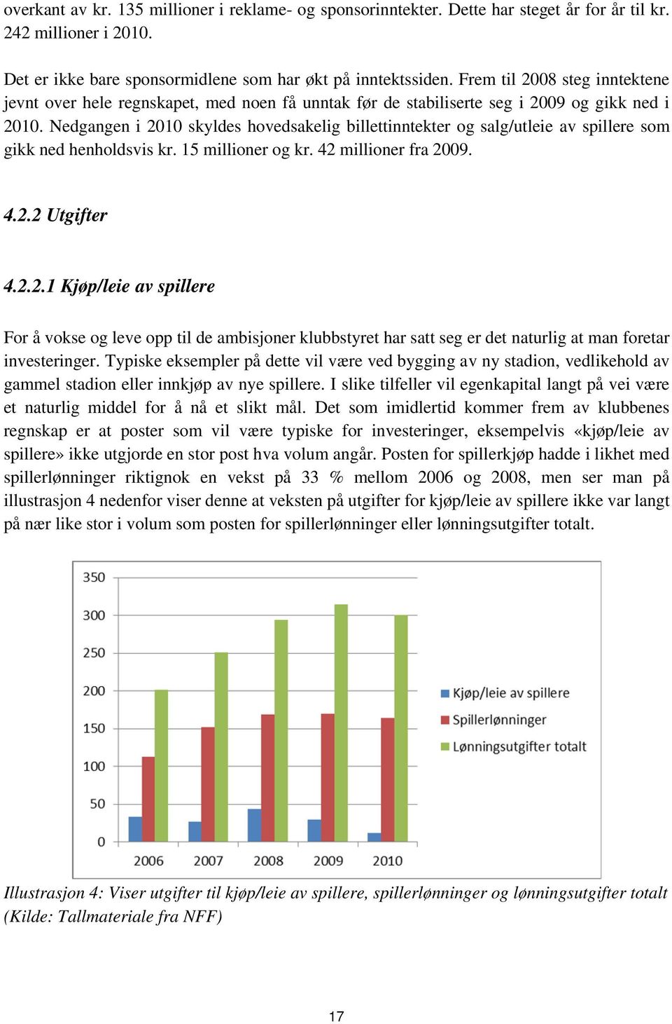 Nedgangen i 2010 skyldes hovedsakelig billettinntekter og salg/utleie av spillere som gikk ned henholdsvis kr. 15 millioner og kr. 42 millioner fra 2009. 4.2.2 Utgifter 4.2.2.1 Kjøp/leie av spillere For å vokse og leve opp til de ambisjoner klubbstyret har satt seg er det naturlig at man foretar investeringer.