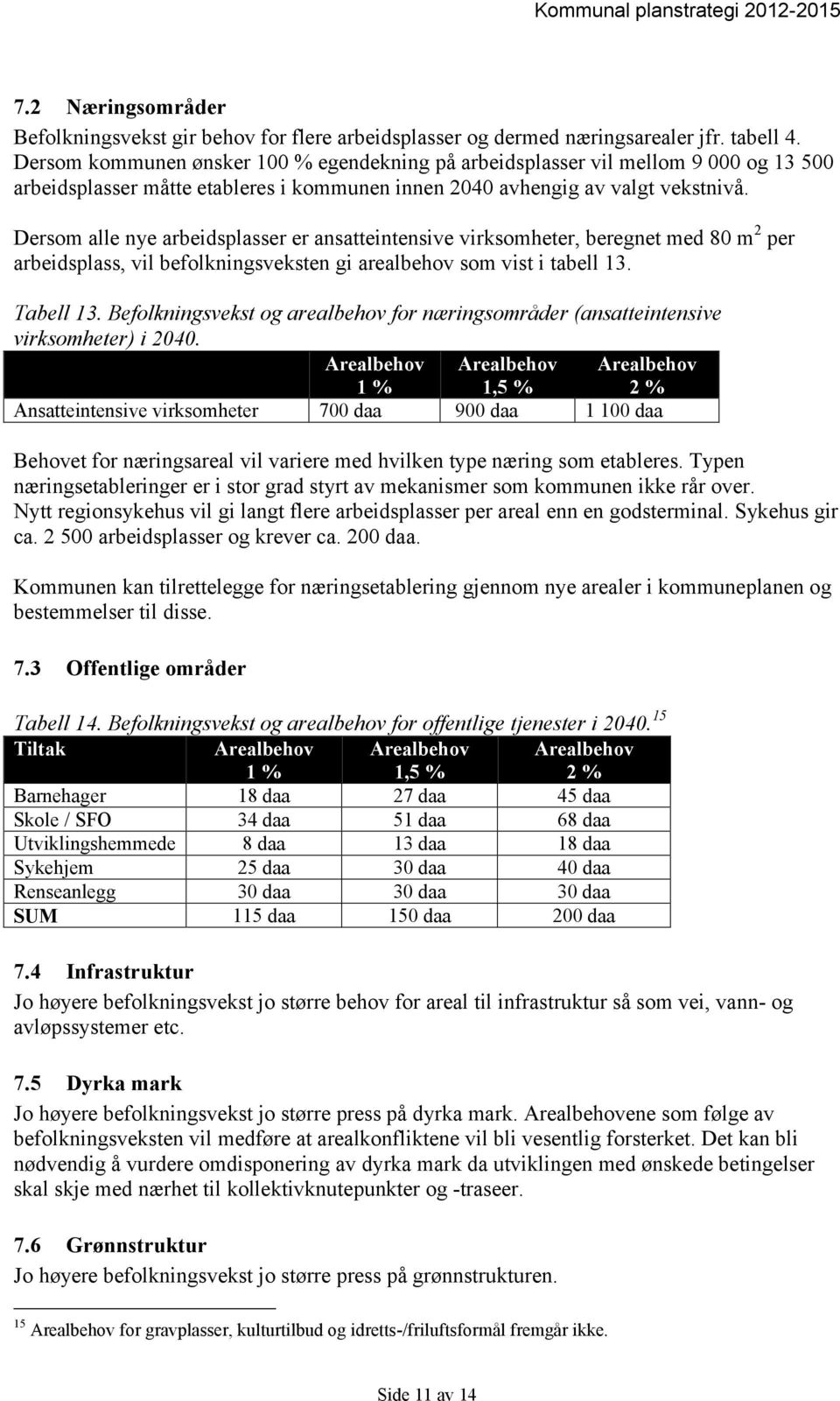 Dersom alle nye arbeidsplasser er ansatteintensive virksomheter, beregnet med 80 m 2 per arbeidsplass, vil befolkningsveksten gi arealbehov som vist i tabell 13. Tabell 13.