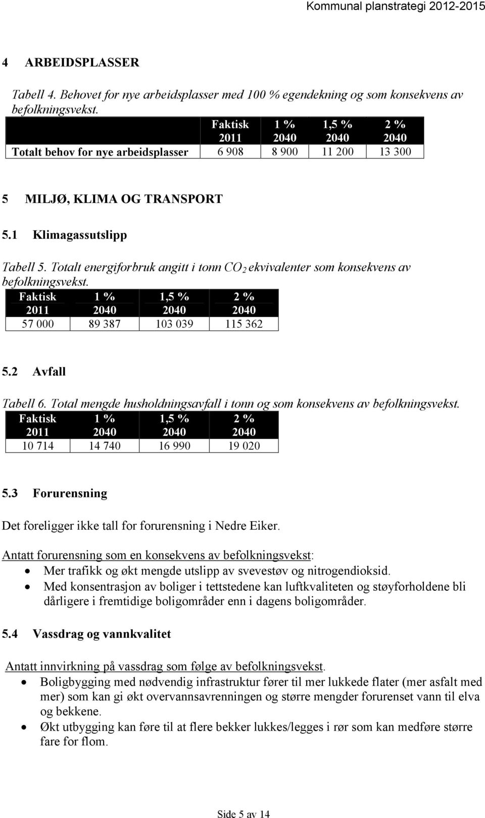 Totalt energiforbruk angitt i tonn CO 2 ekvivalenter som konsekvens av befolkningsvekst. 57 000 89 387 103 039 115 362 5.2 Avfall Tabell 6.