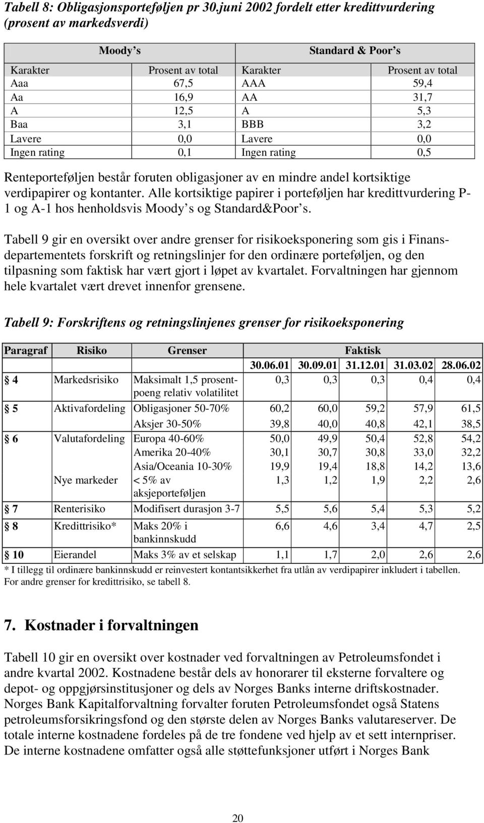 BBB 3,2 Lavere 0,0 Lavere 0,0 Ingen rating 0,1 Ingen rating 0,5 Renteporteføljen består foruten obligasjoner av en mindre andel kortsiktige verdipapirer og kontanter.