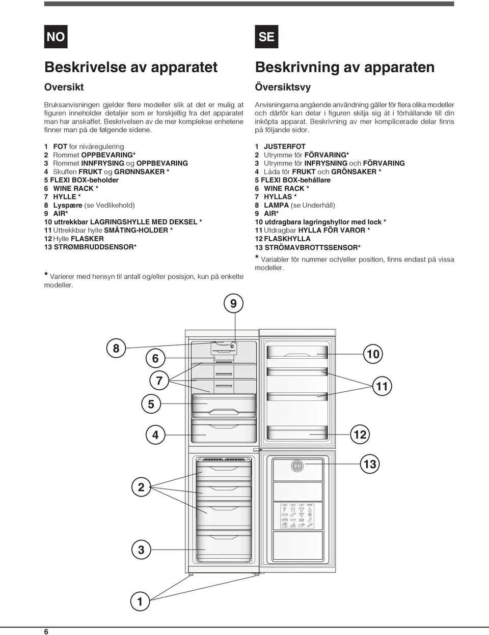 1 FOT for nivåregulering 2 Rommet OPPBEVARING* 3 Rommet INNFRYSING og OPPBEVARING 4 Skuffen FRUKT og GRØNNSAKER * 5 FLEXI BOX-beholder 6 WINE RACK * 7 HYLLE * 8 Lyspære (se Vedlikehold) 9 AIR* 10