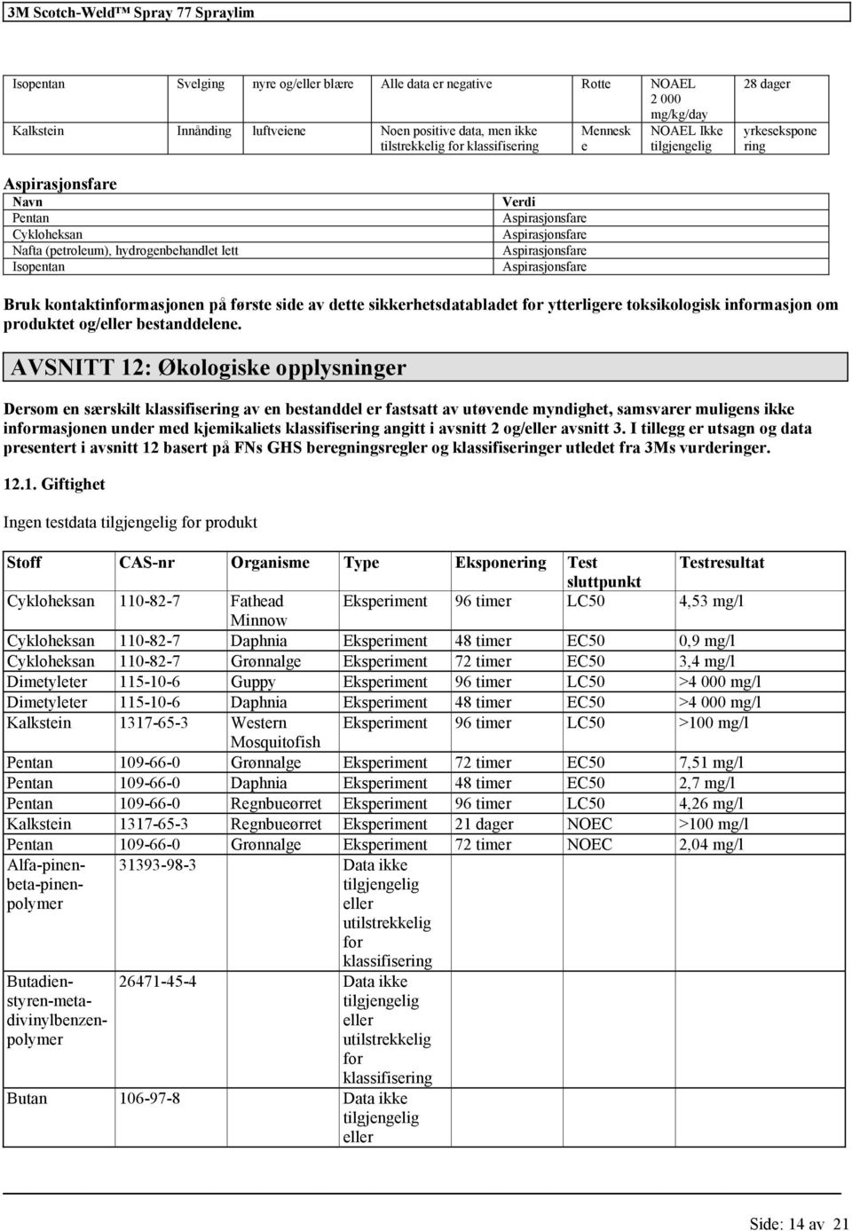 av dette sikkerhetsdatabladet ytterligere toksikologisk inmasjon om produktet og/ bestanddelene.