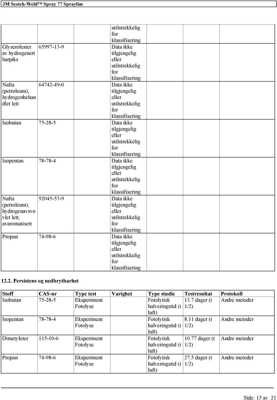 7 dager (t Andre metoder Fotolyse halveringstid (i 1/2) Isopentan 78-78-4 Eksperiment Fotolyse Dimetyleter 115-10-6 Eksperiment Fotolyse Propan 74-98-6 Eksperiment Fotolyse luft) Fotolytisk