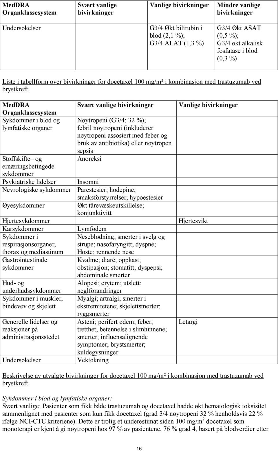 organer Stoffskifte og ernæringsbetingede Psykiatriske lidelser Svært vanlige bivirkninger Nøytropeni (G3/4: 32 %); febril nøytropeni (inkluderer nøytropeni assosiert med feber og bruk av