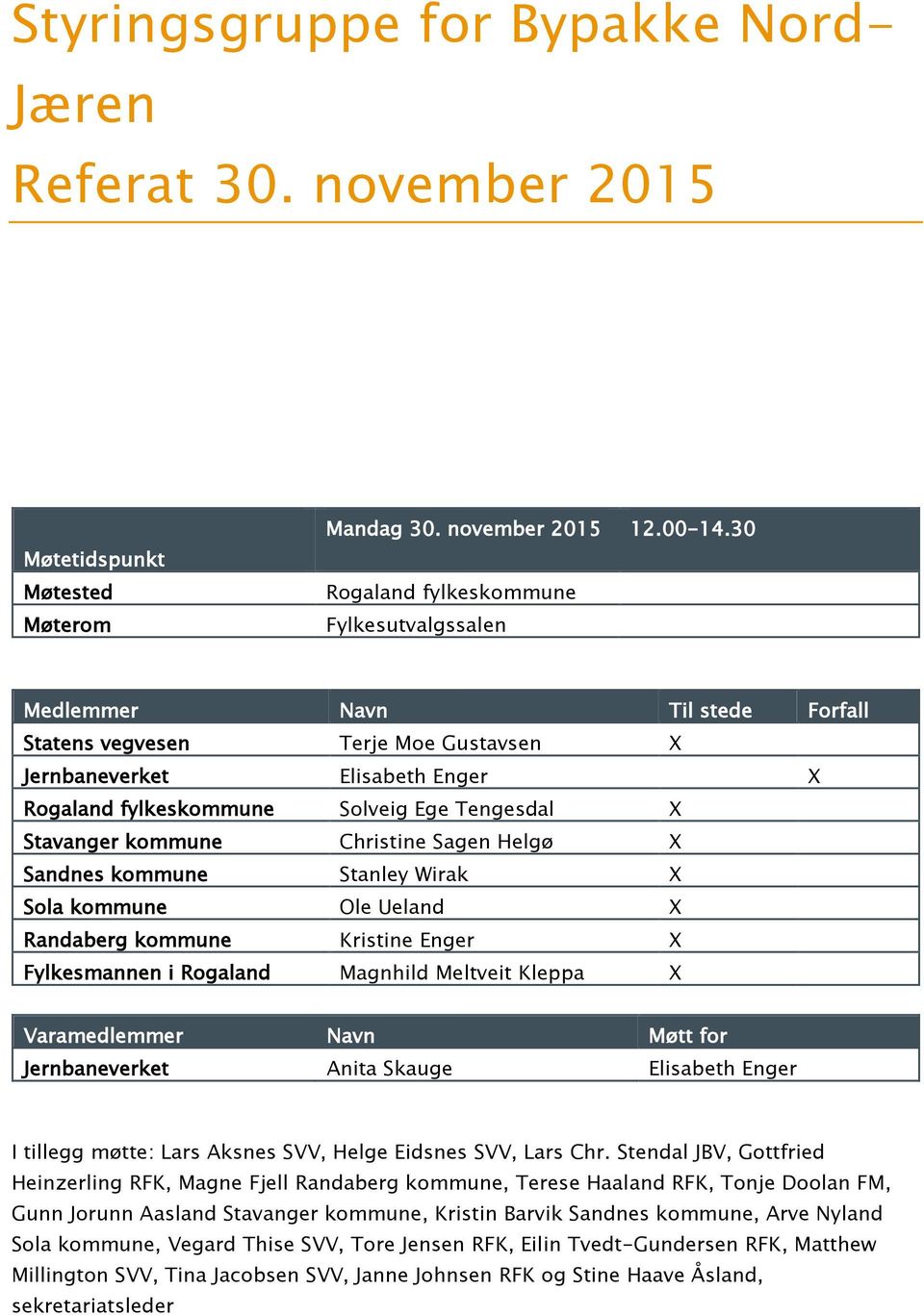 Stavanger kommune Christine Sagen Helgø X Sandnes kommune Stanley Wirak X Sola kommune Ole Ueland X Randaberg kommune Kristine Enger X Fylkesmannen i Rogaland Magnhild Meltveit Kleppa X Varamedlemmer