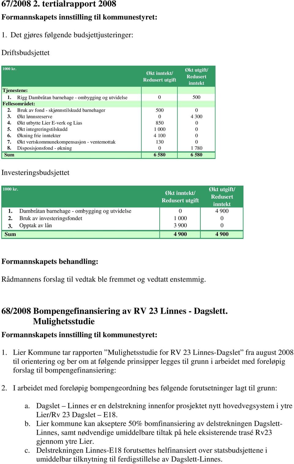 Økt lønnsreserve 0 4 300 4. Økt utbytte Lier E-verk og Lias 850 0 5. Økt integreringstilskudd 1 000 0 6. Økning frie inntekter 4 100 0 7. Økt vertskommunekompensasjon - ventemottak 130 0 8.