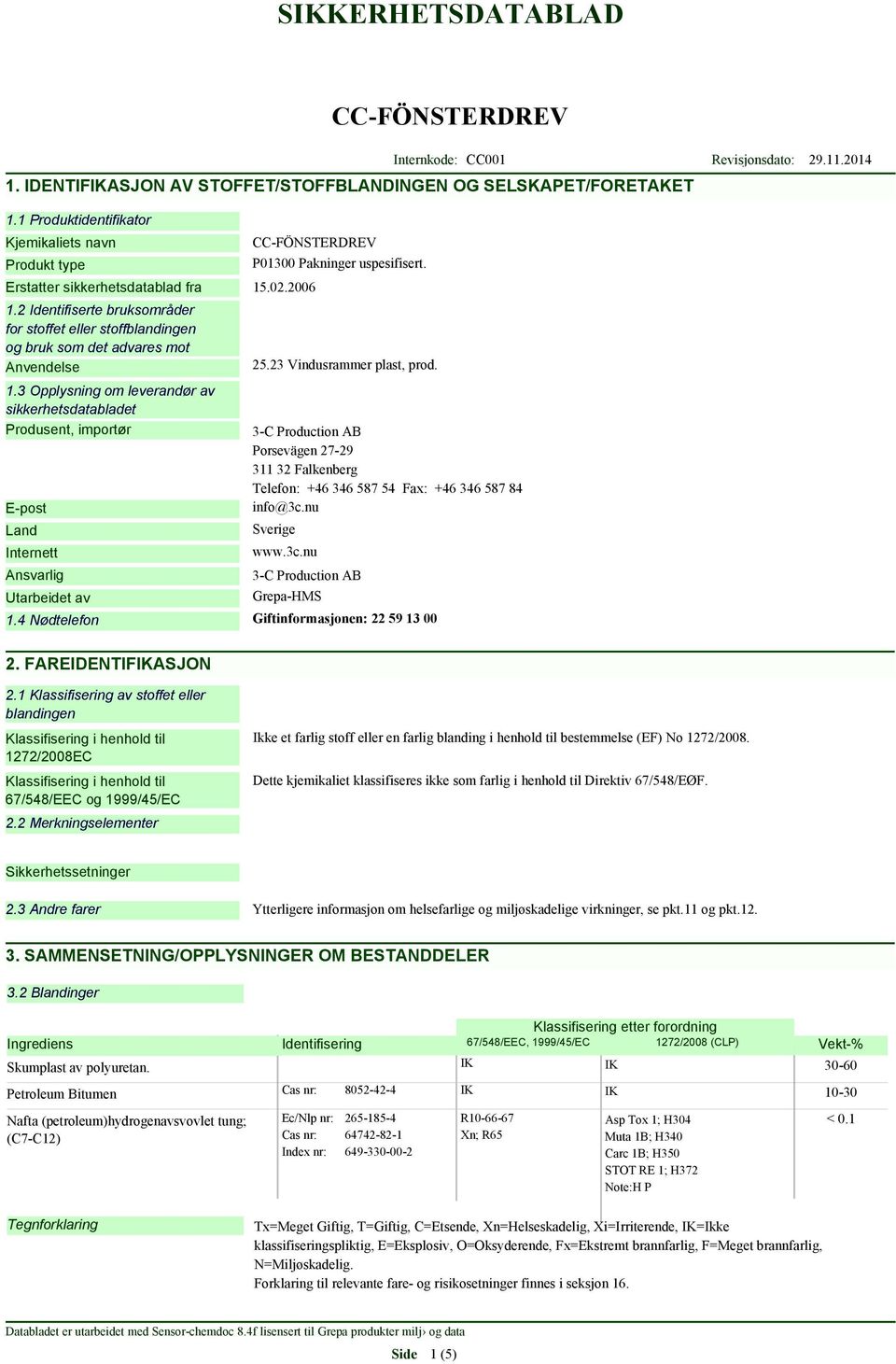3 Opplysning om leverandør av sikkerhetsdatabladet Produsent, importør E-post Land Internett Ansvarlig Utarbeidet av P01300 Pakninger uspesifisert. 25.23 Vindusrammer plast, prod.