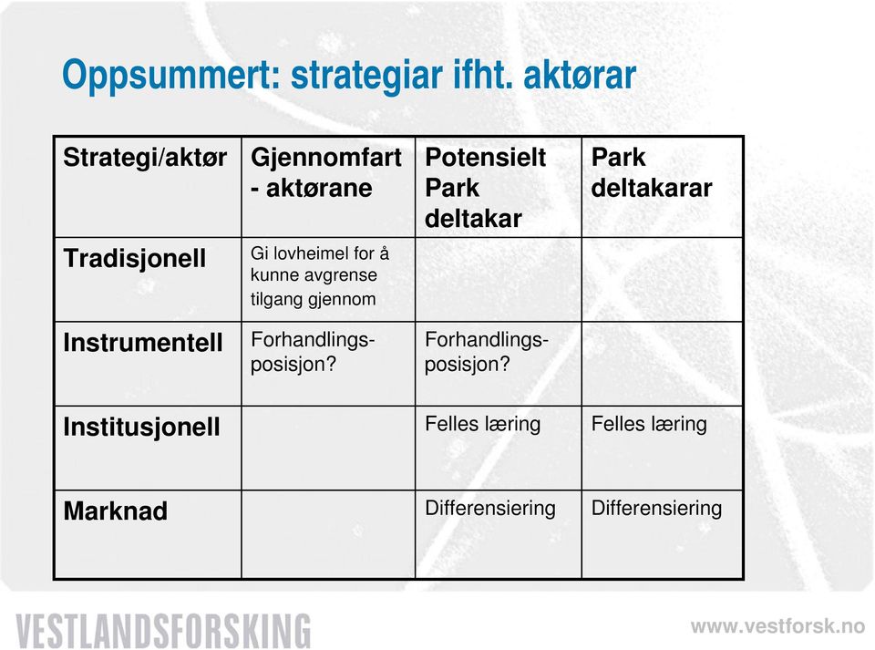 deltakarar Tradisjonell Gi lovheimel for å kunne avgrense tilgang gjennom