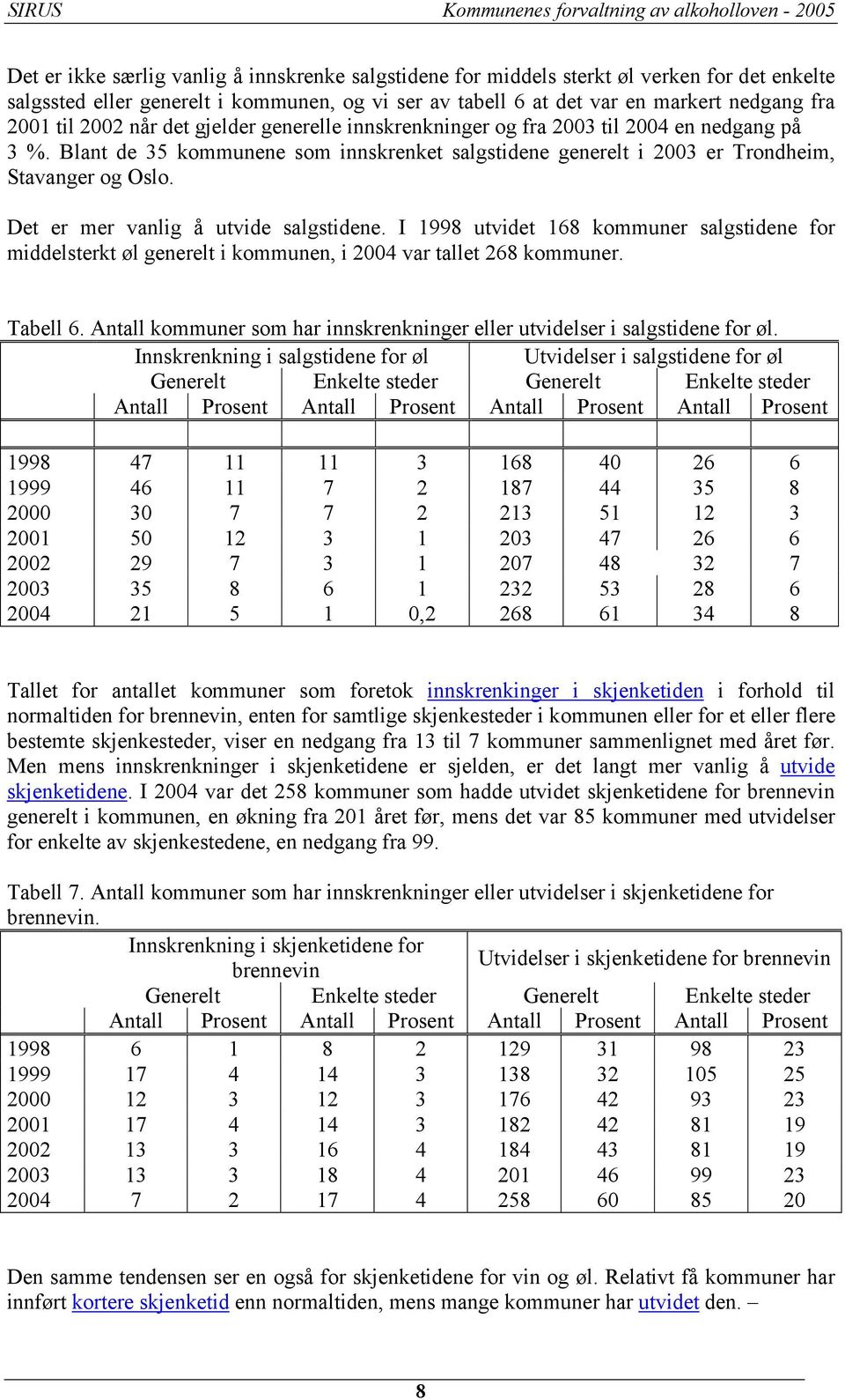 Det er mer vanlig å utvide salgstidene. I 1998 utvidet 168 kommuner salgstidene for middelsterkt øl generelt i kommunen, i 2004 var tallet 268 kommuner. Tabell 6.