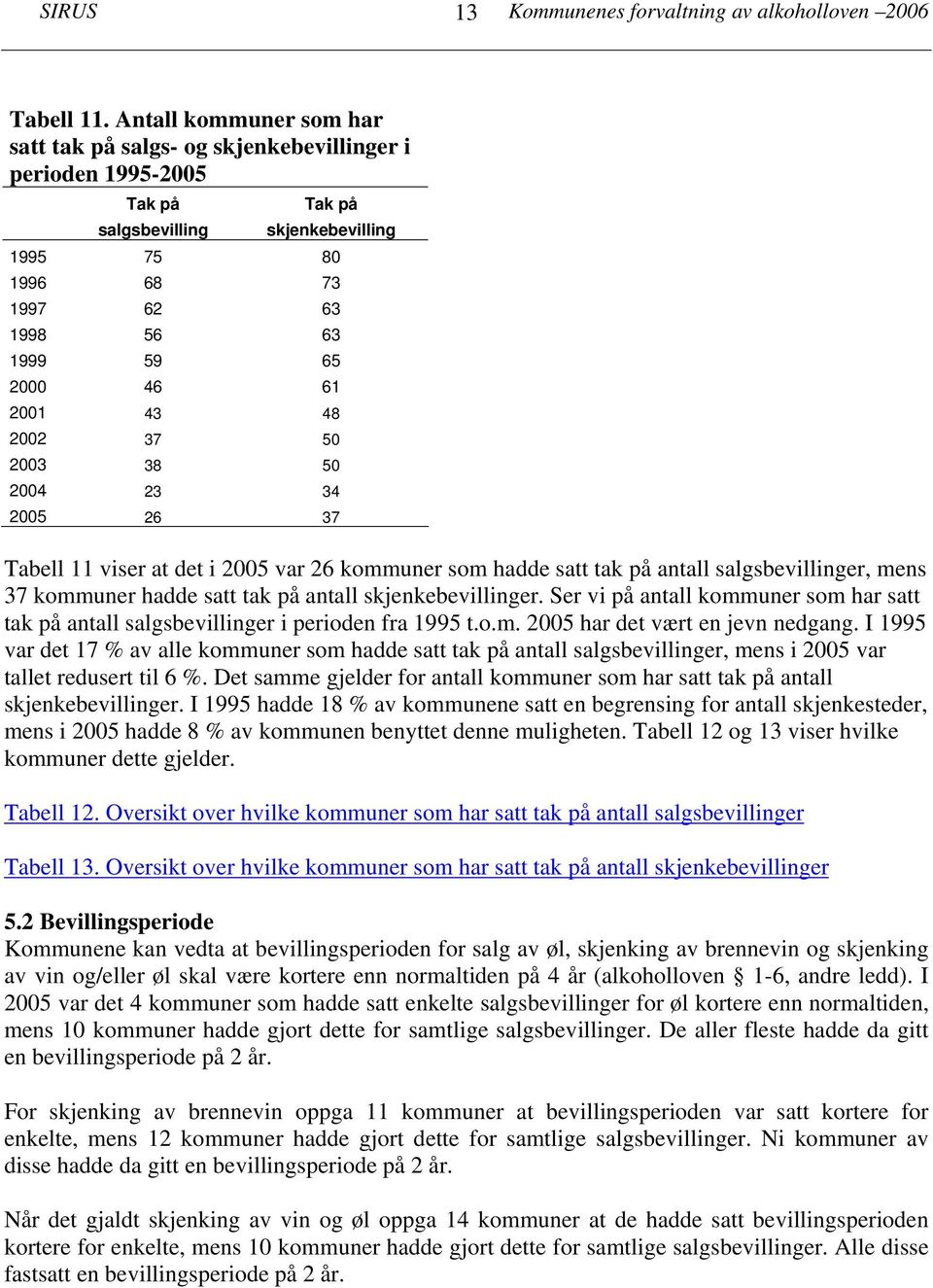 2001 43 48 2002 37 50 2003 38 50 2004 23 34 2005 26 37 Tabell 11 viser at det i 2005 var 26 kommuner som hadde satt tak på antall salgsbevillinger, mens 37 kommuner hadde satt tak på antall