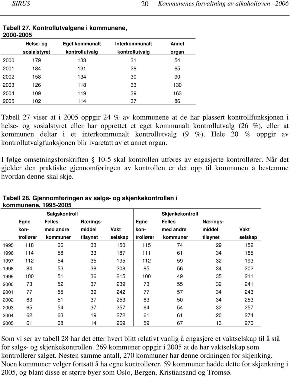126 118 33 130 2004 109 119 39 163 2005 102 114 37 86 Tabell 27 viser at i 2005 oppgir 24 % av kommunene at de har plassert kontrollfunksjonen i helse- og sosialstyret eller har opprettet et eget