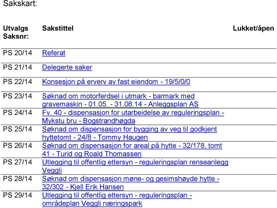 40 - dispensasjon for utarbeidelse av reguleringsplan - Mykstu bru - Bogstrandhøgda PS 25/14 Søknad om dispensasjon for bygging av veg til godkjent hyttetomt - 24/8 - Tommy Haugen PS 26/14 Søknad om