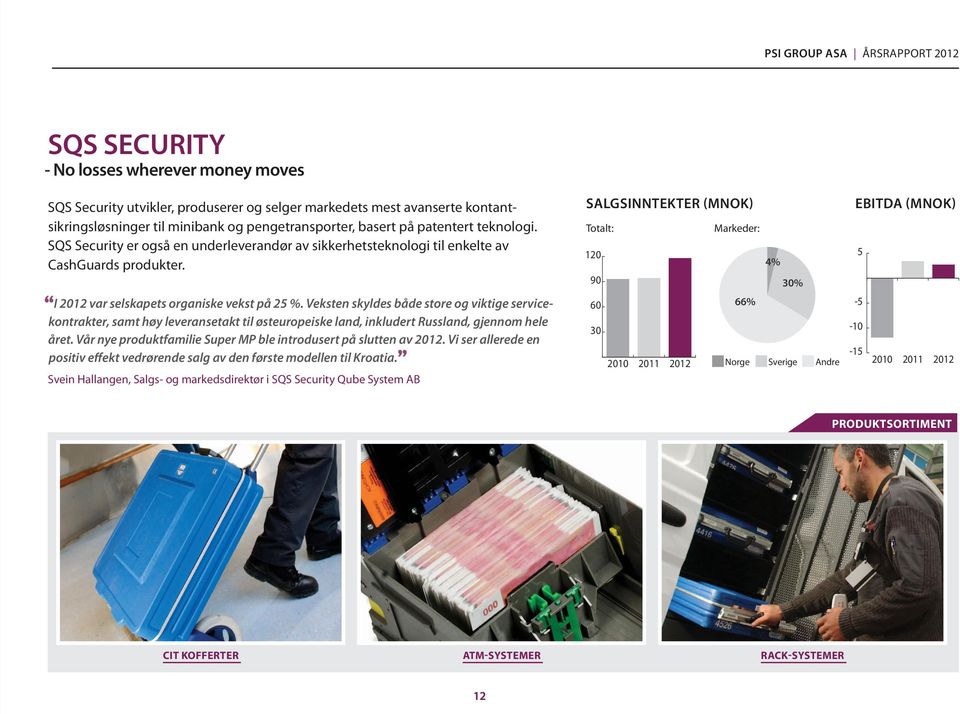 og pengetransporter, basert på patentert teknologi. SQS Security er også en underleverandør av sikkerhetsteknologi til enkelte av CashGuards produkter. I 2012 var selskapets organiske vekst på 25 %.