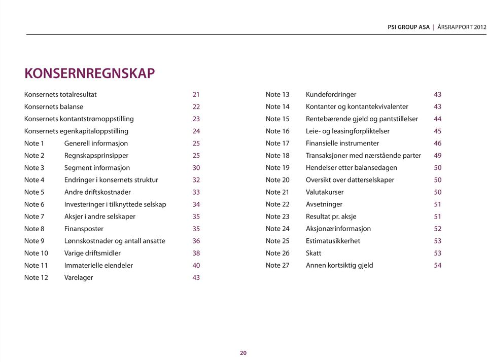 Finansposter 35 Note 9 Lønnskostnader og antall ansatte 36 Note 10 Varige driftsmidler 38 Note 11 Immaterielle eiendeler 40 Note 12 Varelager 43 Note 13 Kundefordringer 43 Note 14 Kontanter og