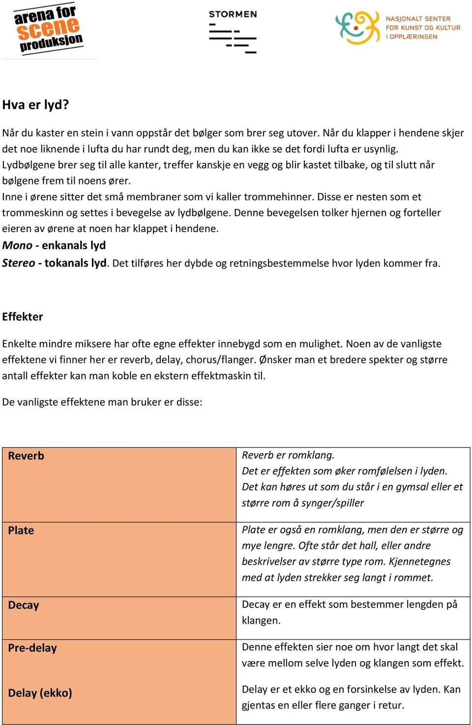 Lydbølgene brer seg til alle kanter, treffer kanskje en vegg og blir kastet tilbake, og til slutt når bølgene frem til noens ører. Inne i ørene sitter det små membraner som vi kaller trommehinner.