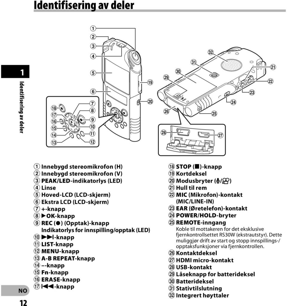 `OK-knapp 9 REC (s) (Opptak)-knapp Indikatorlys for innspilling/opptak (LED) 0 9-knapp!