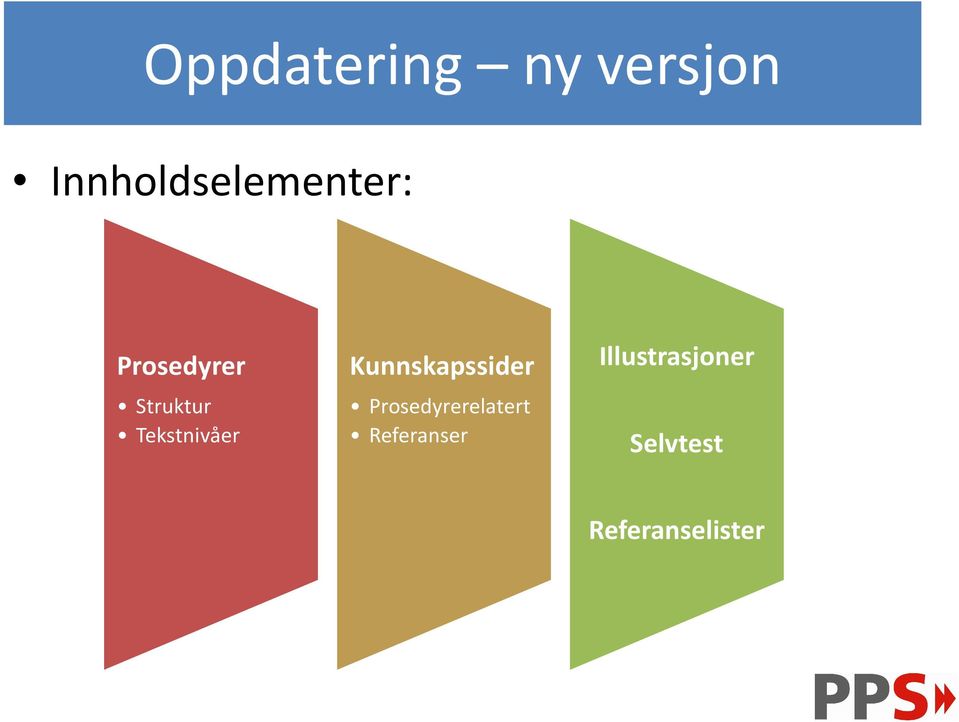 Tekstnivåer Kunnskapssider