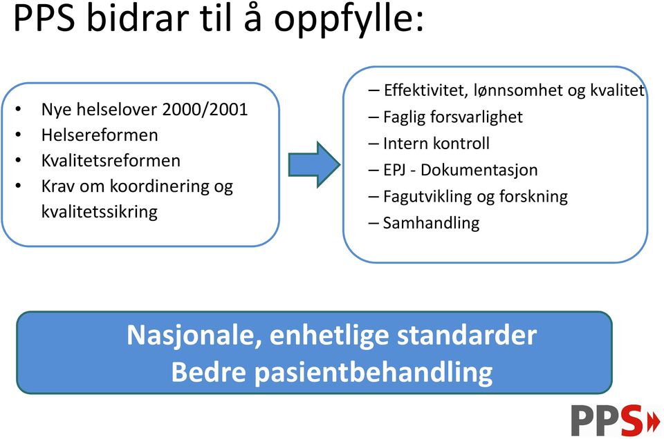 lønnsomhet og kvalitet Faglig forsvarlighet Intern kontroll EPJ -