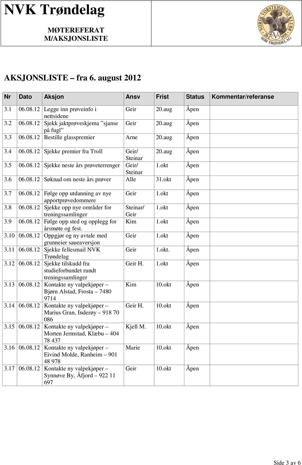 08.12 Følge opp utdanning av nye apportprøvedommere 3.8 06.08.12 Sjekke opp nye områder for treningssamlinger 3.9 06.08.12 Følge opp sted og opplegg for årsmøte og fest. 3.10 06.08.12 Oppgjør og ny avtale med grunneier saueaversjon 3.