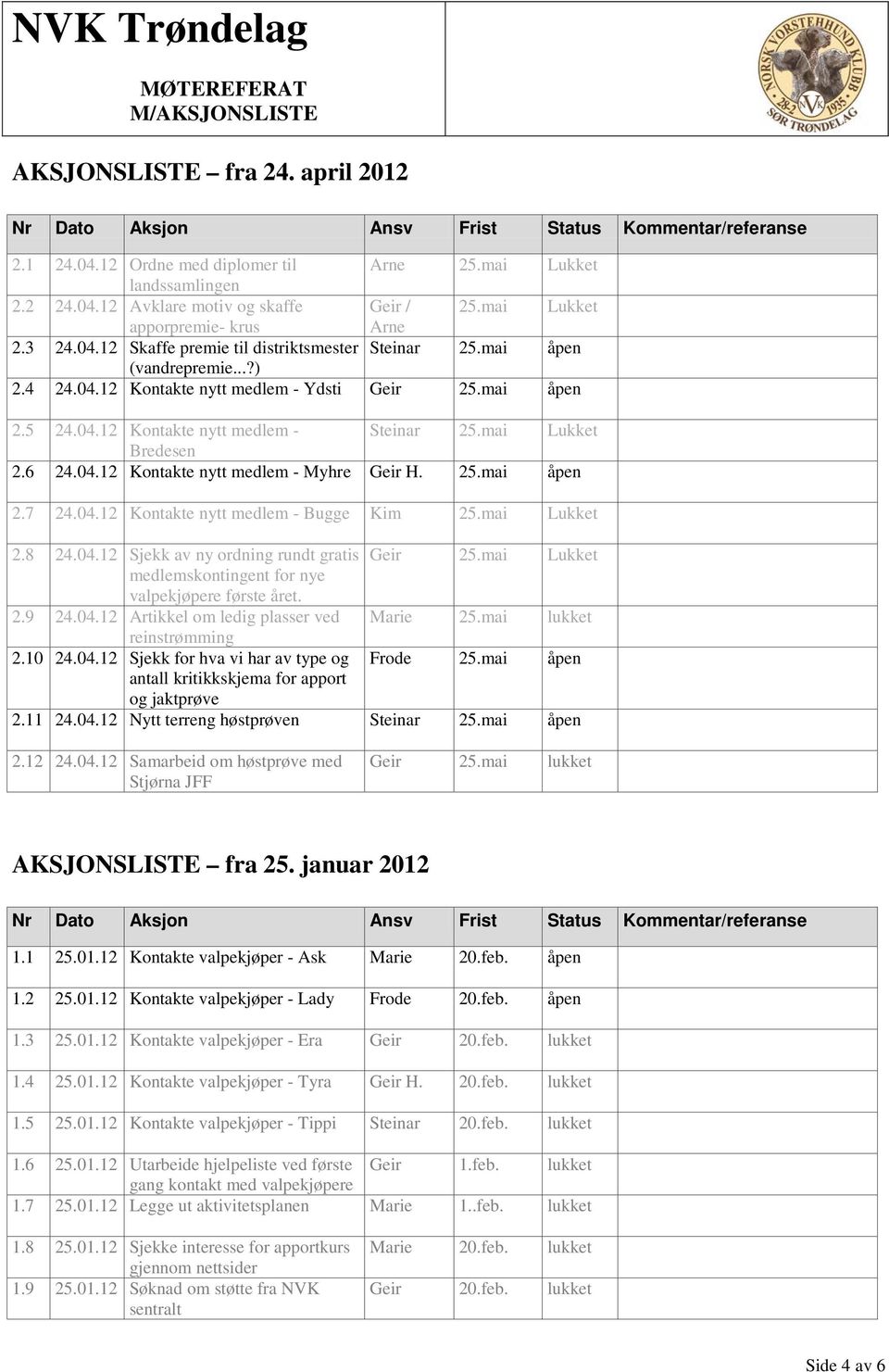04.12 Kontakte nytt medlem - Bugge Kim 25.mai Lukket 2.8 24.04.12 Sjekk av ny ordning rundt gratis 25.mai Lukket medlemskontingent for nye valpekjøpere første året. 2.9 24.04.12 Artikkel om ledig plasser ved Marie 25.