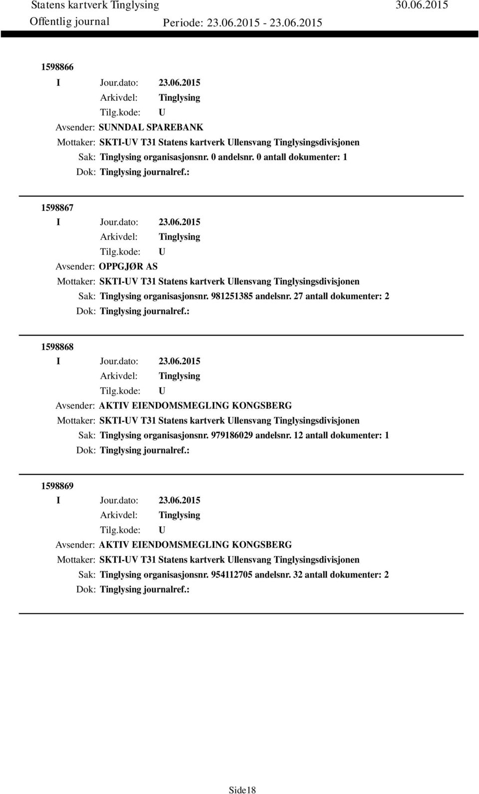 27 antall dokumenter: 2 Dok: journalref.: 1598868 Avsender: AKTIV EIENDOMSMEGLING KONGSBERG Mottaker: SKTI-V T31 Statens kartverk llensvang sdivisjonen Sak: organisasjonsnr.