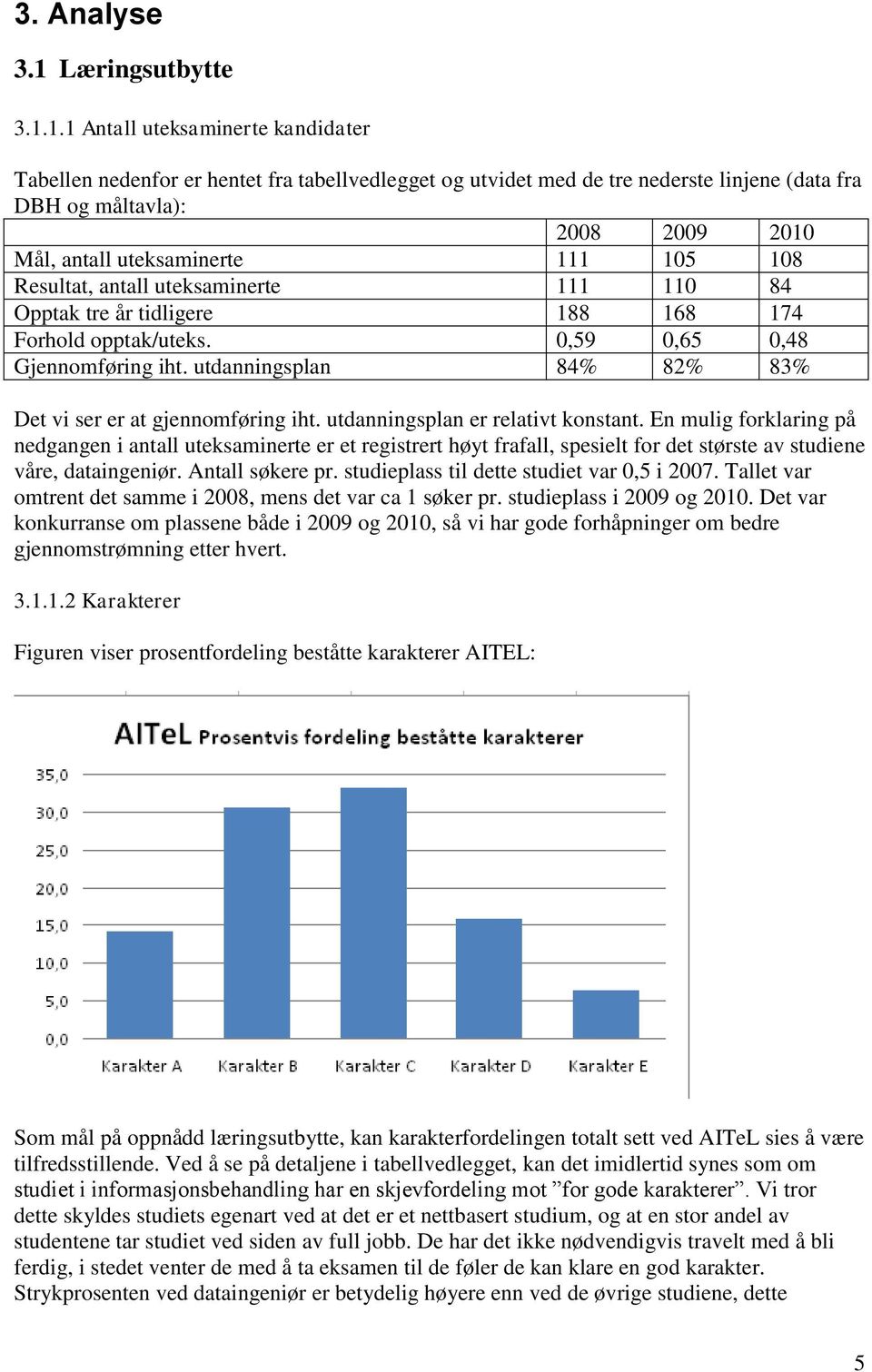 1.1 Antall uteksaminerte kandidater Tabellen nedenfor er hentet fra tabellvedlegget og utvidet med de tre nederste linjene (data fra DBH og måltavla): 2008 2009 2010 Mål, antall uteksaminerte 111 105