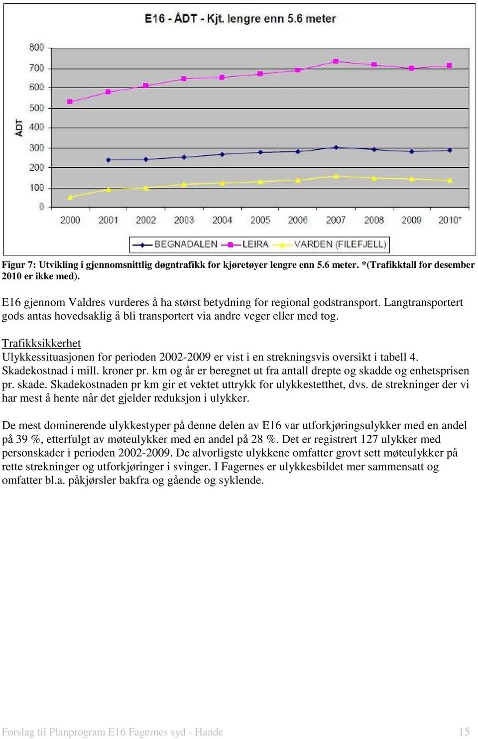 Trafikksikkerhet Ulykkessituasjonen for perioden 2002-2009 er vist i en strekningsvis oversikt i tabell 4. Skadekostnad i mill. kroner pr.