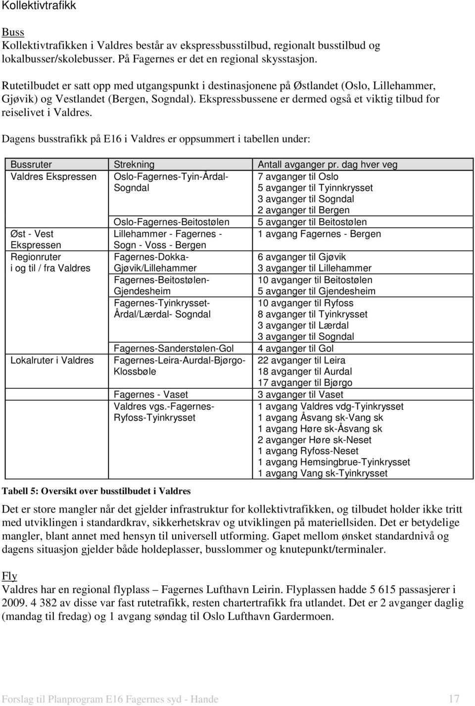 Ekspressbussene er dermed også et viktig tilbud for reiselivet i Valdres. Dagens busstrafikk på E16 i Valdres er oppsummert i tabellen under: Bussruter Strekning Antall avganger pr.