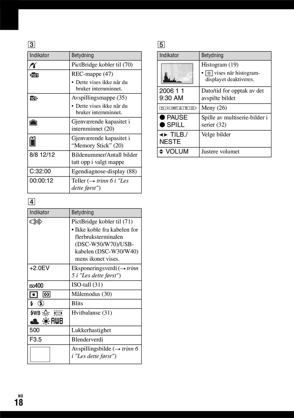 trinn 6 i "Les dette først") E Indikator 2006 1 1 9:30 AM DPOF z PAUSE z SPILL TILB./ NESTE VOLUM Betydning Histogram (19) vises når histogramdisplayet deaktiveres.
