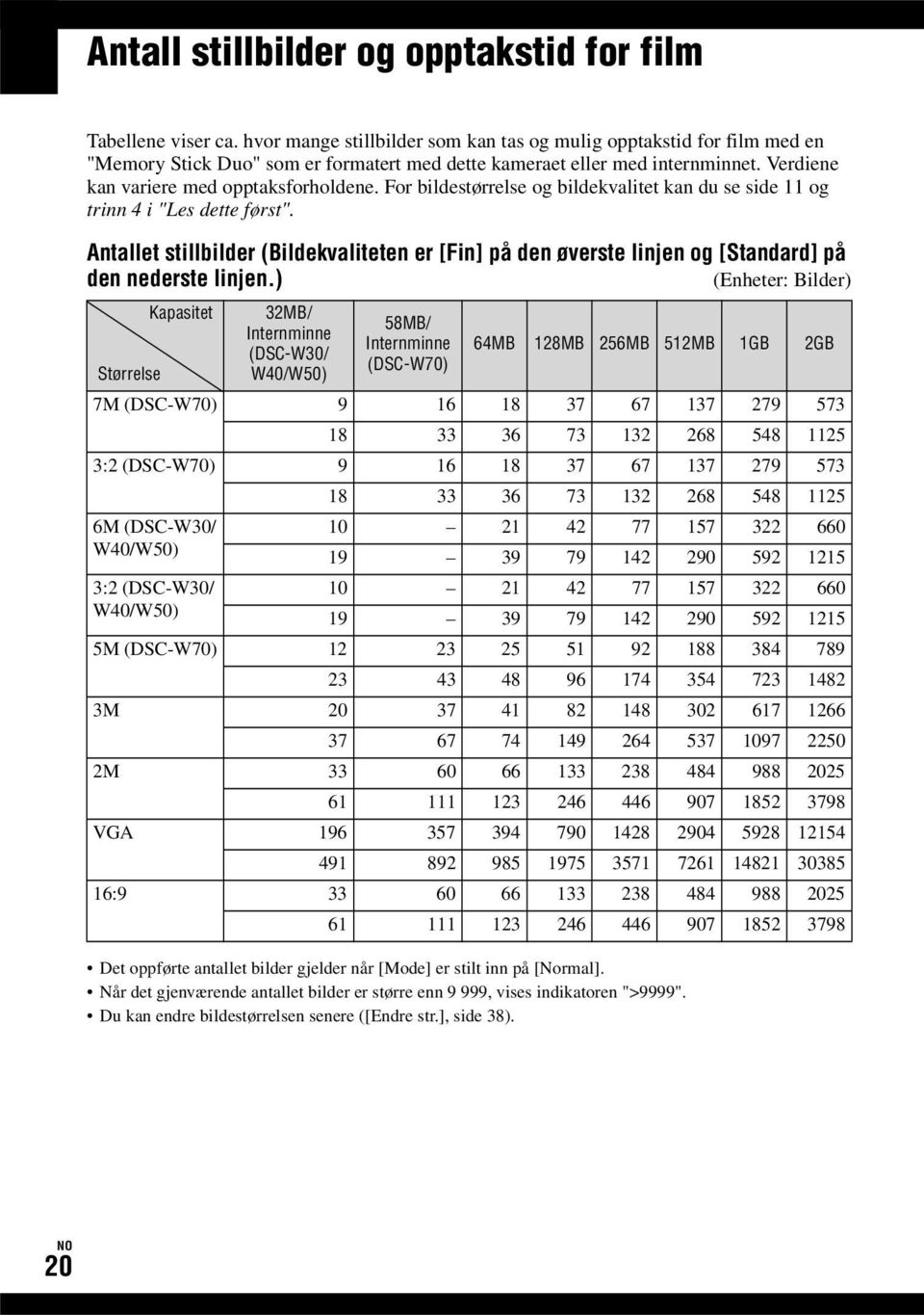 For bildestørrelse og bildekvalitet kan du se side 11 og trinn 4 i "Les dette først". Antallet stillbilder (Bildekvaliteten er [Fin] på den øverste linjen og [Standard] på den nederste linjen.