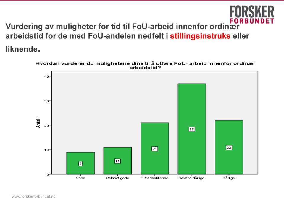 arbeidstid for de med FoU-andelen