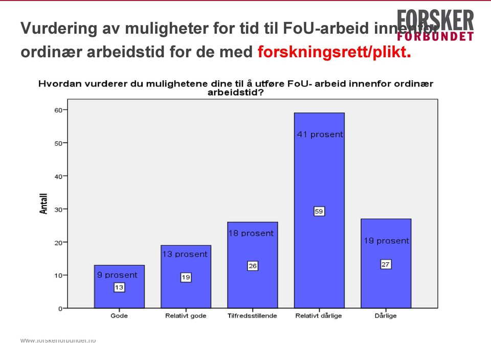 innenfor ordinær