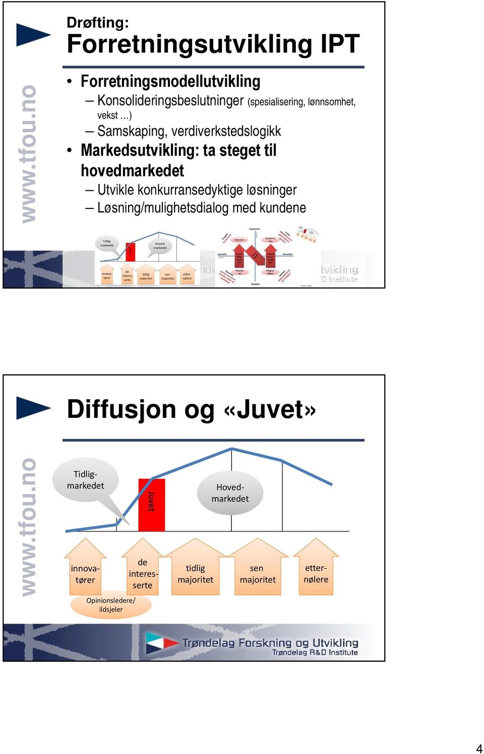 konkurransedyktige løsninger Løsning/mulighetsdialog med kundene Diffusjon og «Juvet» innovatører