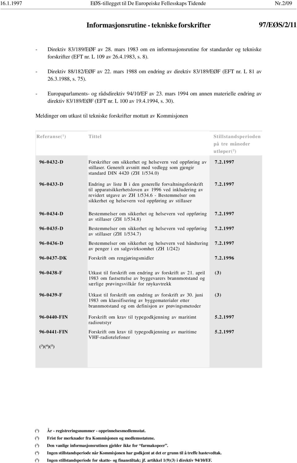 L 81 av 26.3.1988, s. 75). - Europaparlaments- og rådsdirektiv 94/10/EF av 23. mars 1994 om annen materielle endring av direktiv 83/189/EØF (EFT nr. L 100 av 19.4.1994, s. 30).