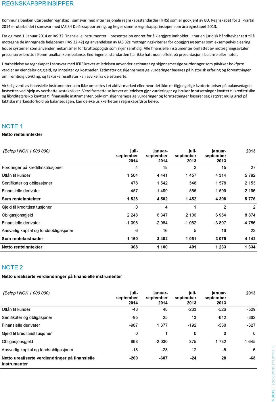 januar er IAS 32 Finansielle instrumenter presentasjon endret for å klargjøre innholdet i «har en juridisk håndhevbar rett til å motregne de innregnede beløpene» (IAS 32.