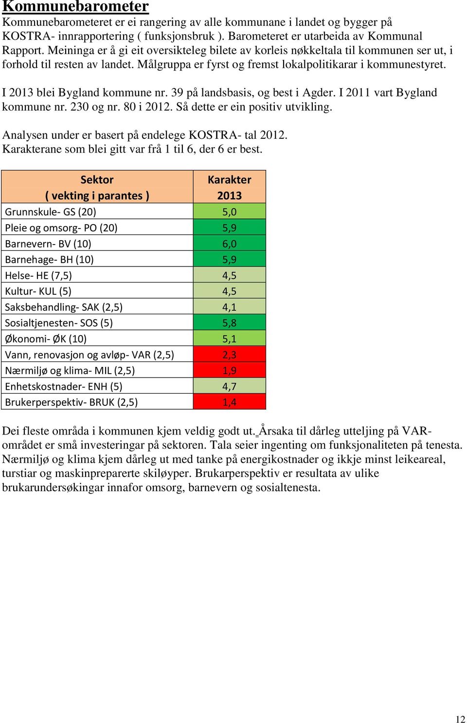 I 2013 blei Bygland kommune nr. 39 på landsbasis, og best i Agder. I 2011 vart Bygland kommune nr. 230 og nr. 80 i 2012. Så dette er ein positiv utvikling.