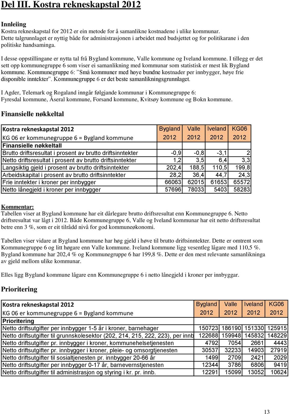 I desse oppstillingane er nytta tal frå Bygland kommune, Valle kommune og Iveland kommune.