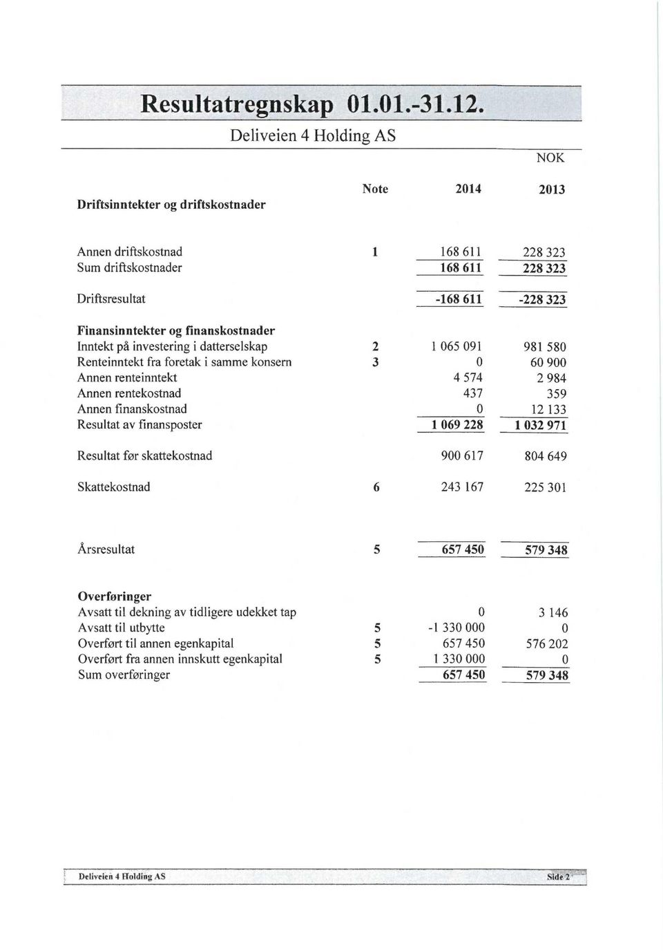 foretak i samme konsern Annen renteinntekt Annen rentekostnad Annen finanskostnad Resultat av finansposter Resultat før skattekostnad Skattekostnad 1 168 611 228 323 168 611 228 323-168 611-228 323 2