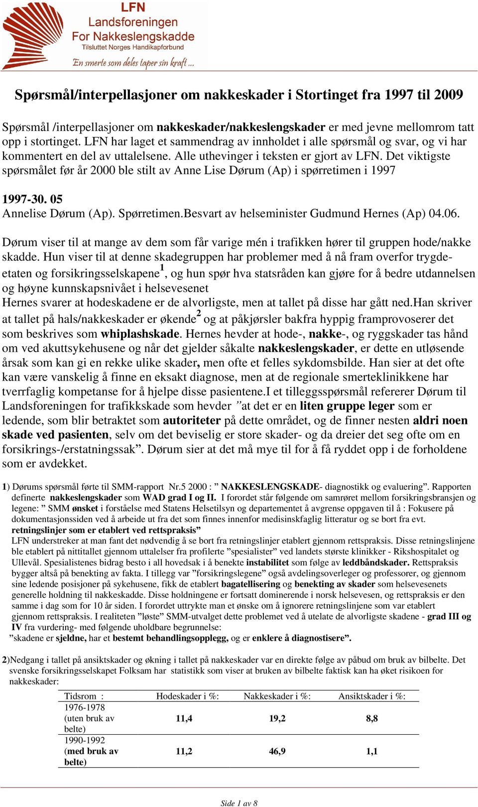 Det viktigste spørsmålet før år 2000 ble stilt av Anne Lise Dørum (Ap) i spørretimen i 1997 1997-30. 05 Annelise Dørum (Ap). Spørretimen.Besvart av helseminister Gudmund Hernes (Ap) 04.06.